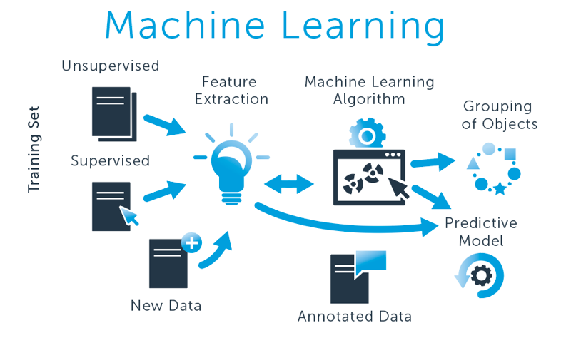 machine learning course | Fluttec