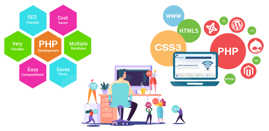 php development | fluttec